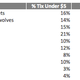 Illustration for article titled The Most Unwanted NBA Tickets So Far This Season: Bucks At Jazz, Jan. 3